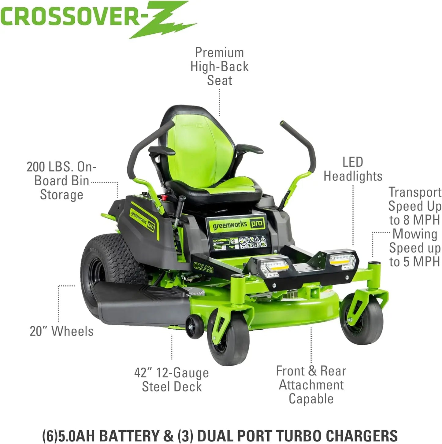 PRO 80V 42” Electric Zero Turn Lawn Mower Includes (6) 5.0Ah Batteries and (3) Dual Port Turbo Chargers Garden Tool